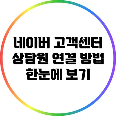 네이버 고객센터 상담원 연결 방법: 한눈에 보기