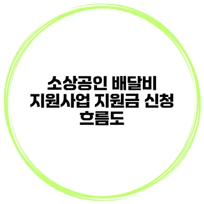 소상공인 배달비 지원사업 지원금 신청 흐름도